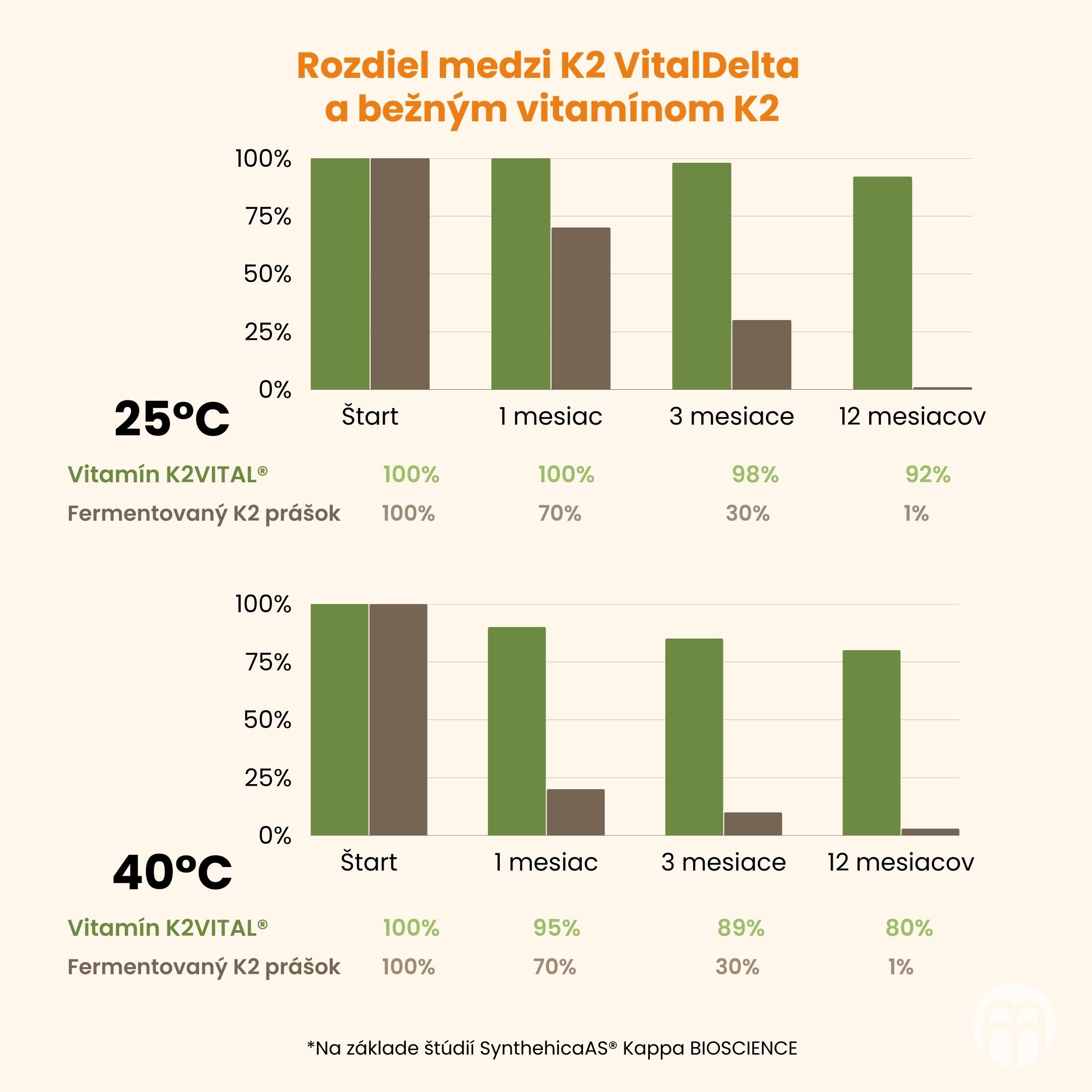 Vitamín K2 MK-7 s oxidem hořečnatým_1